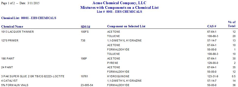 Products with EHS Components