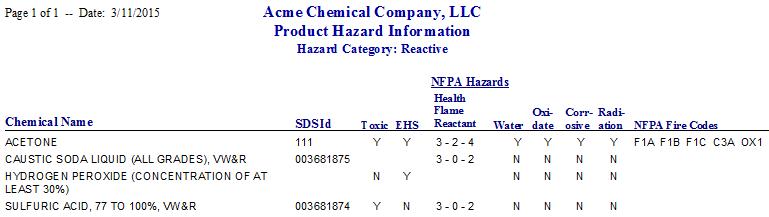 Product Hazard Information