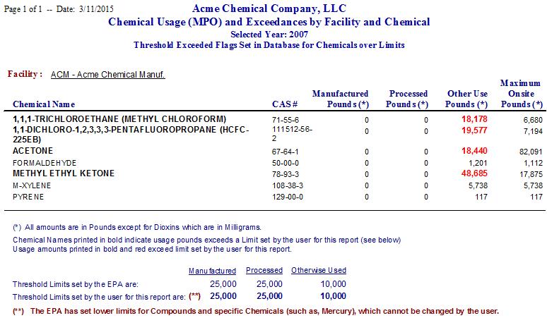 Chemical Usage and Threshold Exceedance