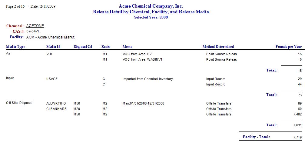 Release Detail by Chemical and Release Media