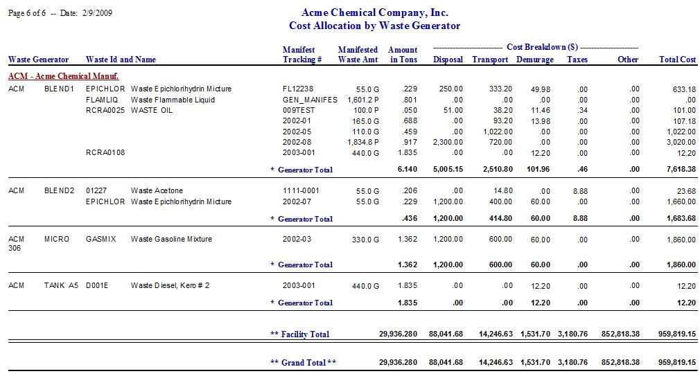 Cost Allocation by Generator