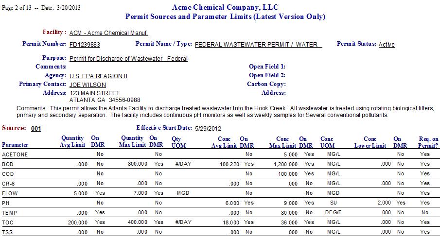 Permit Parameter Limits