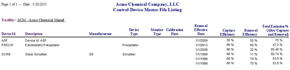 Control Device Detail Report