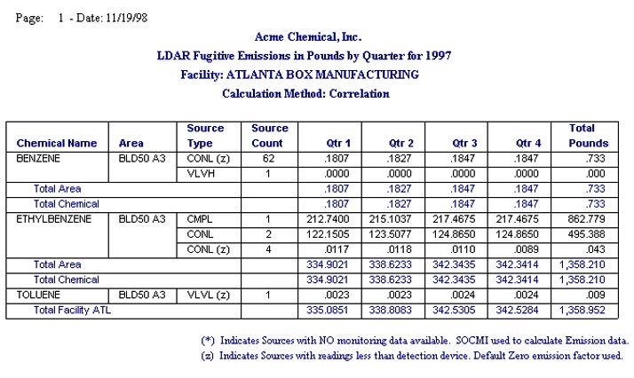 Fugitive Emission Calculations