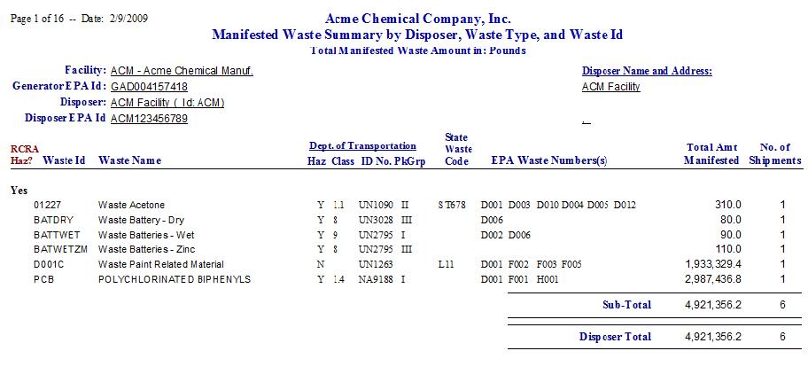 Manifested Waste Summary