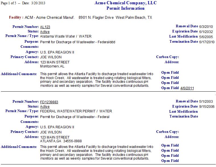 Permit Data Report