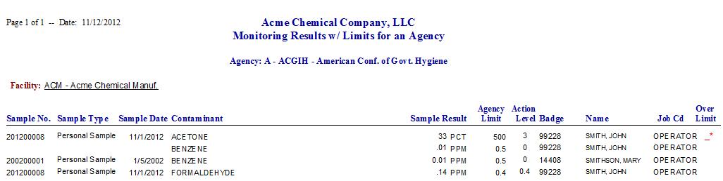 Sample Results vs Agency Limits