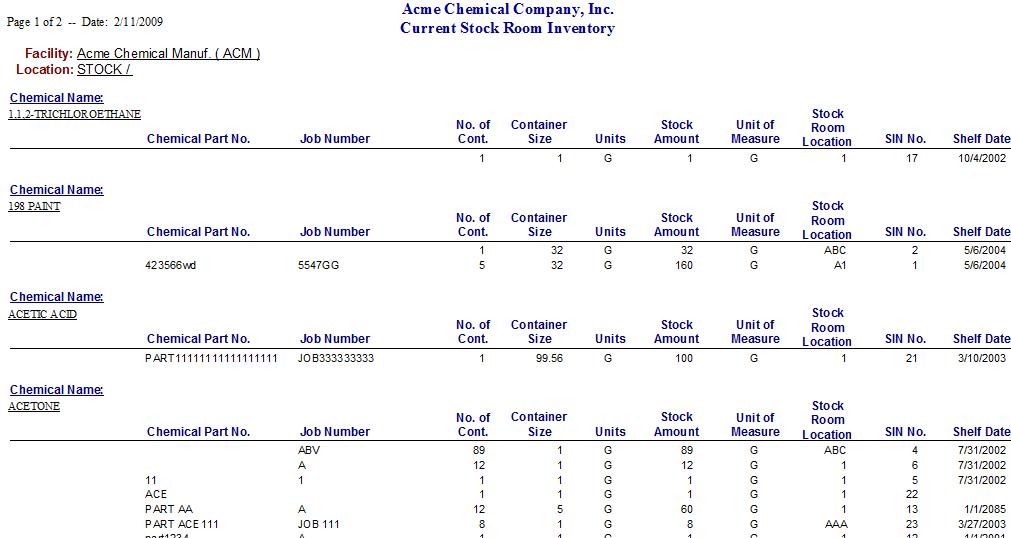 Stock Inventory Report