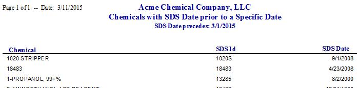 SDS Date Report