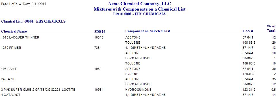 Products with EHS Components