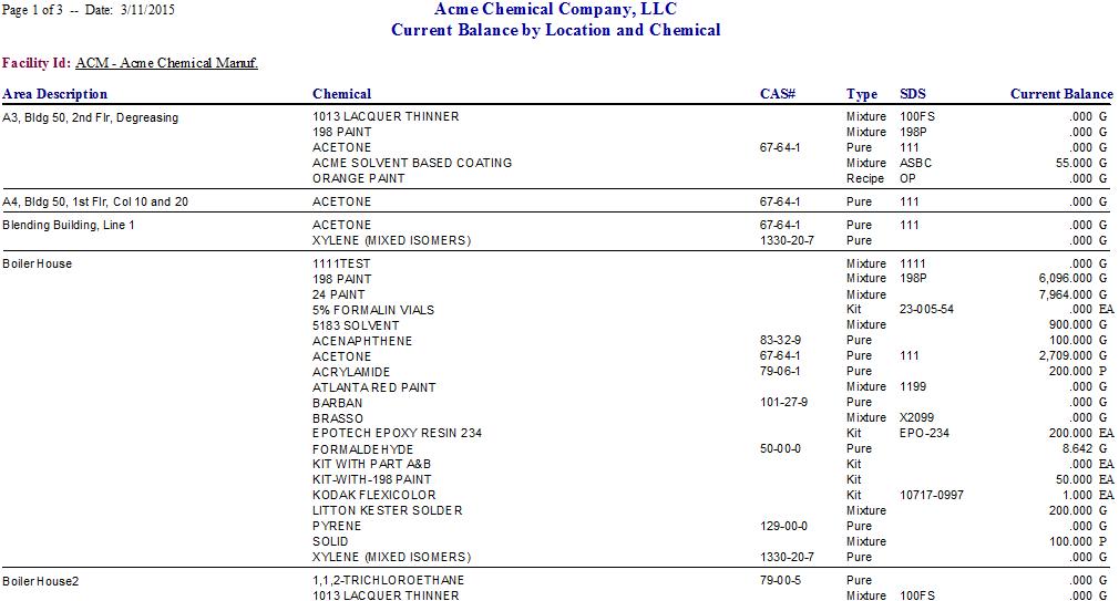 Current Balance by Location and Chemical