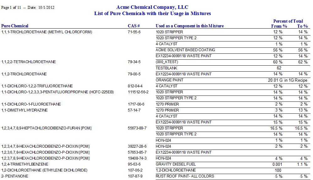 Pure Chemicals in Mixtures