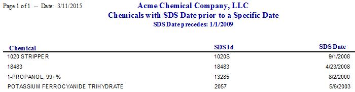 SDS Date Report